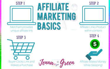 how does affiliate marketing work